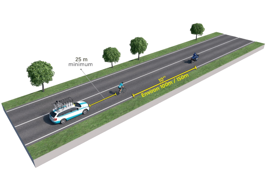 Source - [Guidelines for vehicle circulation in the race convoy, p.30](https://downloads.ctfassets.net/761l7gh5x5an/3gM8QxocLIQFMPSzjKor0v/7dafeb185ad035d43c6ab4c80b2d1ed3/2021-uci-road-guidelines-for-circulation-eng.pdf)