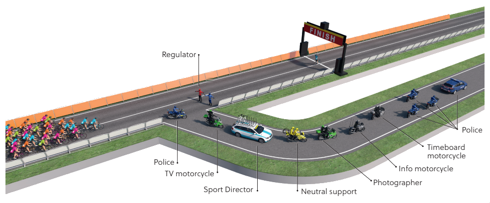 Source - [UCI - Guidelines for vehicle circulation in the race convoy, p.18](https://downloads.ctfassets.net/761l7gh5x5an/3gM8QxocLIQFMPSzjKor0v/7dafeb185ad035d43c6ab4c80b2d1ed3/2021-uci-road-guidelines-for-circulation-eng.pdf)